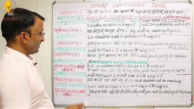 Future Continuous Tense | Future Tense | Types of Sentences। English Grammar | Easy Study 21 смотреть онлайн