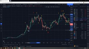 Волновая теория Эллиота/Волны Эллиота на практике/Сетка Фибоначчи применение/Просто,доступно,кратко