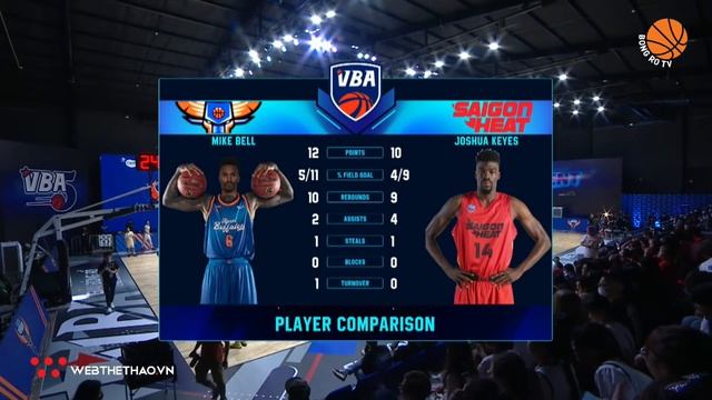 [[TRỰC TIẾP]] VBA 2020 -GAME 34: HANOI BUFFALOES - SAIGON HEAT смотреть онлайн