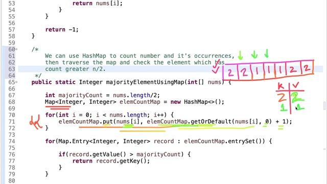 Majority Element in Array | Find the Majority Element that occurs more than N/2 Times смотреть онлайн