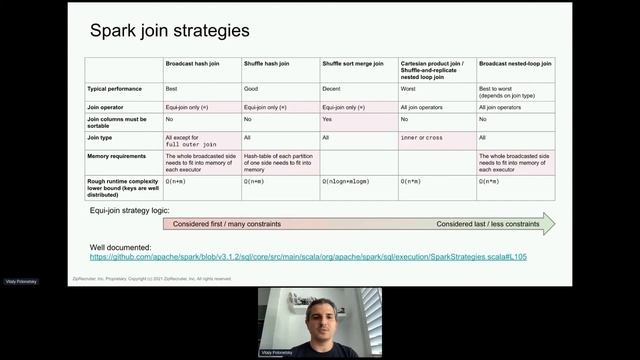 Data Con LA 2021 - Spark challenges смотреть онлайн