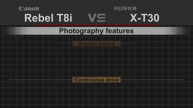 Canon EOS Rebel T8i (850D) vs Fujifilm X-T30 смотреть онлайн