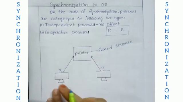 SYNCHRONIZATION || What Is Synchronization? ||Operating Systems || Telugu #os #cse #btech смотреть онлайн