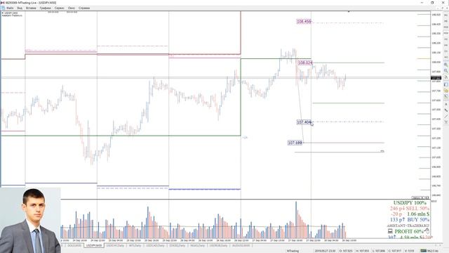 Анализ опционных уровней 30.09.2019 FOREX | CME | STOCK смотреть онлайн