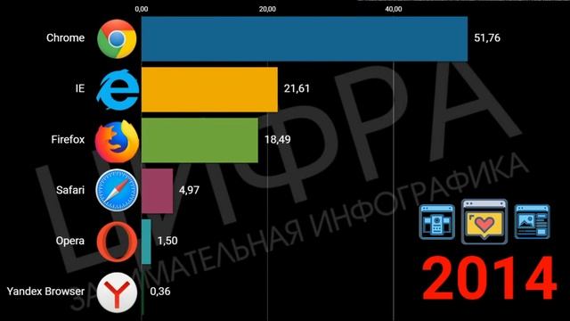 Популярные браузеры. Сравнение смотреть онлайн