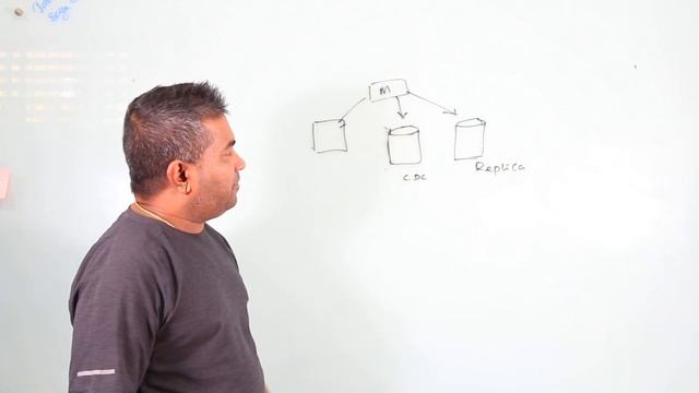 Database Replication and sharding - System Design Basics Every Software Engineer MUST know смотреть онлайн