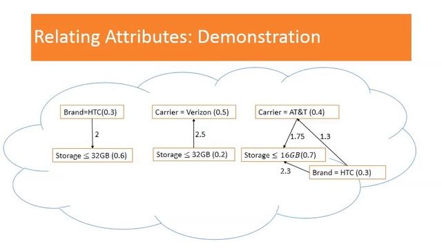 Top-k Publish/Subscribe 2014 (v1.0) смотреть онлайн