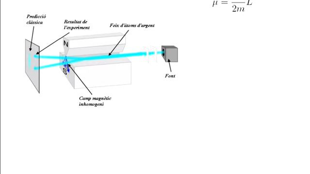 2.3c.2.Espín: Experiment de Stern i Gerlach смотреть онлайн