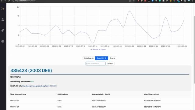 Big Data Project Kafka ReactJS Elastic Search Docker NodeJS Puppetear NasaApi смотреть онлайн
