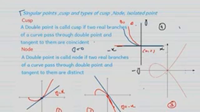 Multiple point and its nature ( Cusp, Node And Types of Cusp) смотреть онлайн