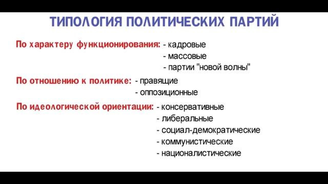Обществознание (9 класс) - Политические партии и движения смотреть онлайн