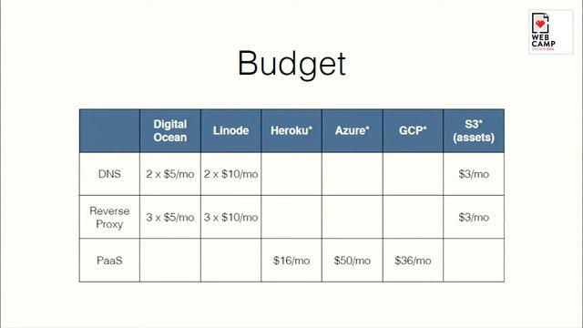 Senko Rašić - Building highly available and fault tolerant sites on a budget смотреть онлайн