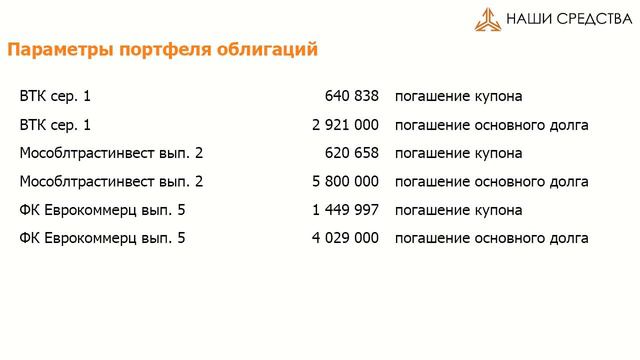 Собственные средства ОАО УК «Арсагера» смотреть онлайн