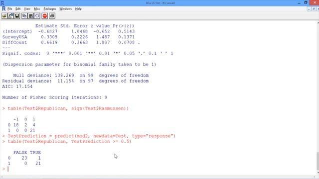 3.4.6 R3. Election Forecasting - Video 5: Test Set Predictions смотреть онлайн
