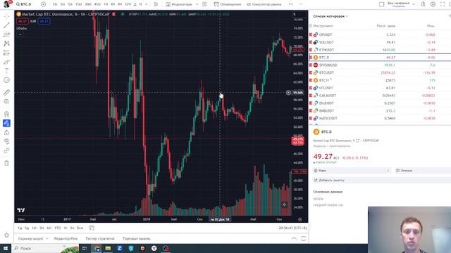 Что такое доминация биткоина? Когда будет альт-сезон? смотреть онлайн