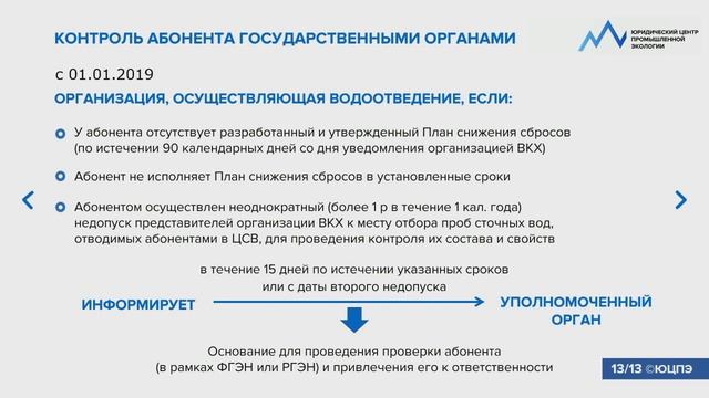 Контроль абонента государственными органами смотреть онлайн