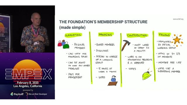 Peer Stritzinger - Erlang Ecosystem Foundation смотреть онлайн