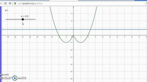 Решение задачи с параметром с помощью Geogebra