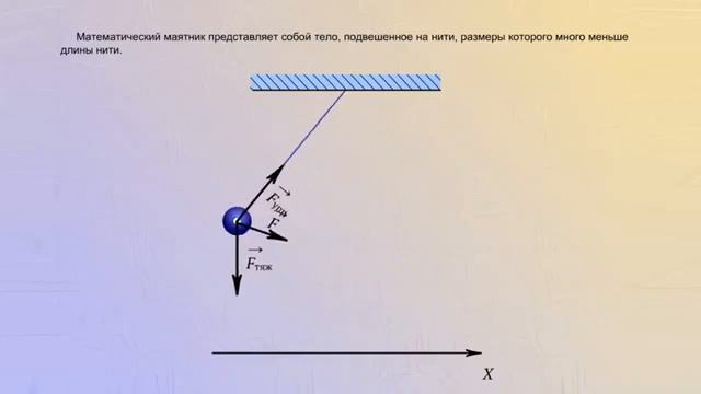 Fizikadan mavzu : Matematik mayatnik смотреть онлайн