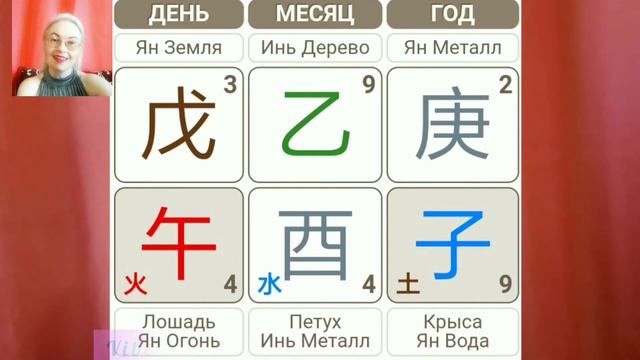 12 сентября 2020_Фен Шуй прогноз по системе 9 Дворцов и для 12-ти "животных" Восточного календаря смотреть онлайн