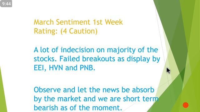 PSEi Recap Weekly - March 4, 2019 #pseirecap смотреть онлайн
