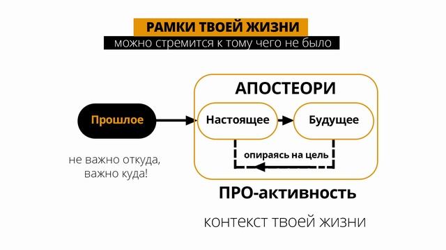 Описание периодов | Как предсказать судьбу. Часть 3 | Обучение нумерологии для начинающих с нуля смотреть онлайн