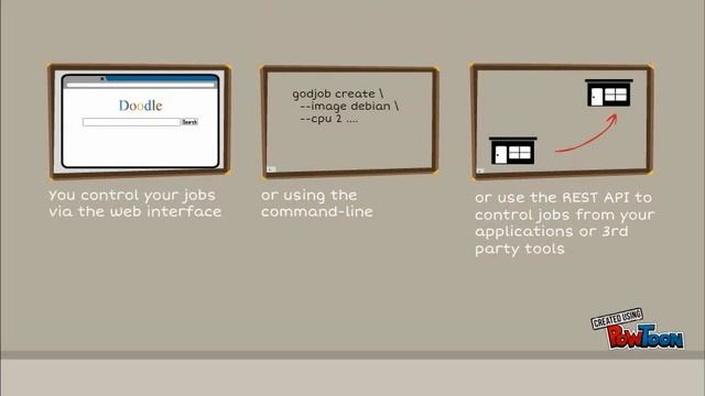 GODocker: open source batch scheduling with Docker смотреть онлайн