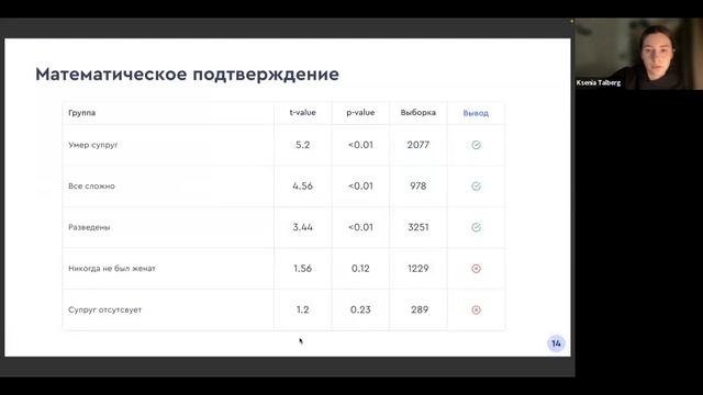 Как затащить проектный тур DANO и как правильно собрать команду? Ксения Тальберг || Олмат.Экономика смотреть онлайн