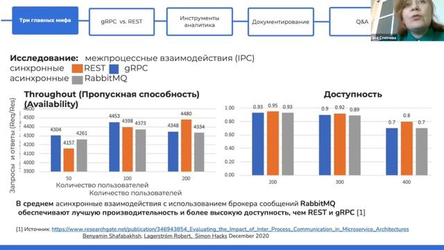 gRPC лучше REST? Это миф! Разбираем подробно · Зоя Степчева смотреть онлайн