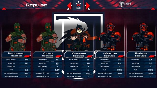 Турнир Warface PRO.Fall 2023: Masters. Day 3 смотреть онлайн