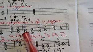 МИ МАЖОР: виды, тритоны, характерные интервалы, аккорды, D7 с обращениями, ув53, ум53. СОЛЬФЕДЖИО