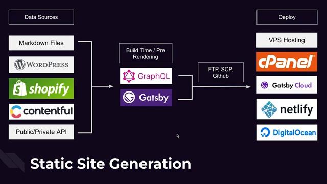 What is Gatsby JS | AJScript смотреть онлайн