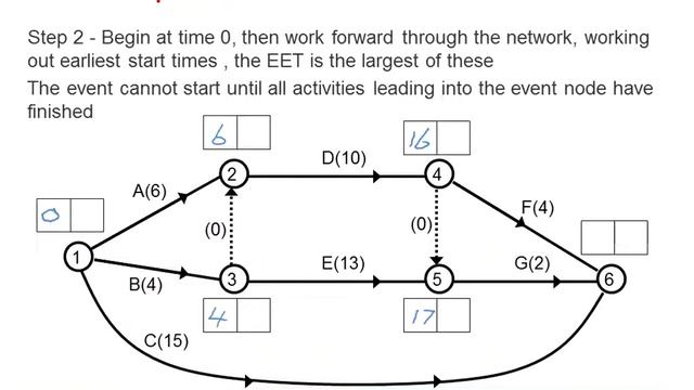 OCR Discrete: Critical path analysis 1-3 смотреть онлайн