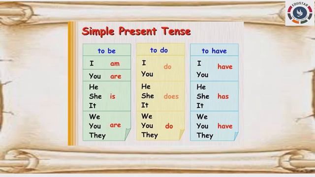 Class.5 : ENGLISH : Grammar : Chapter.10 : Tense : Part.1 смотреть онлайн