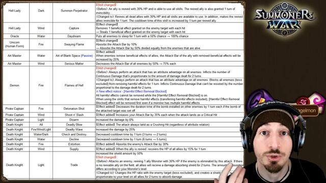 BALANCE PATCH IS HERE!! the WORST Units are BUFFED??? (Summoners War) смотреть онлайн