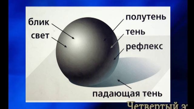 Учебный рисунок .mp4 смотреть онлайн
