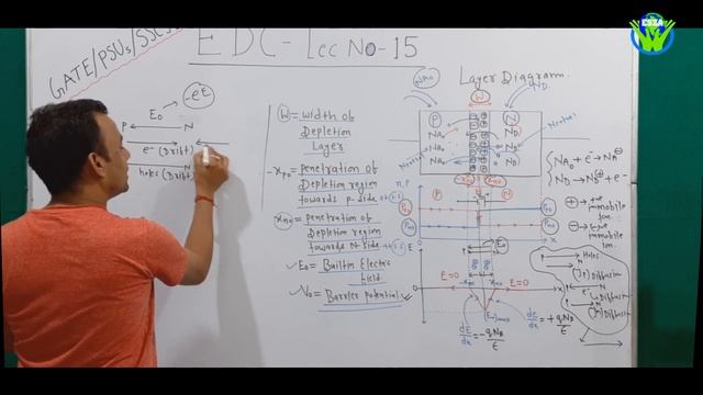 EDC Lec 15 | Introduction To Diode (Under Open Ckt Condition) /Barrier Potential (Vo) |By Sachin si смотреть онлайн