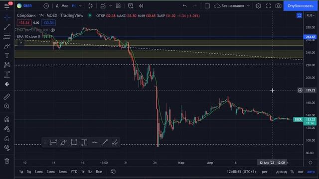 Экономику СПАСУТ? Пора ВЫКУПАТЬ РФ РЫНОК? Что делать с долларом?