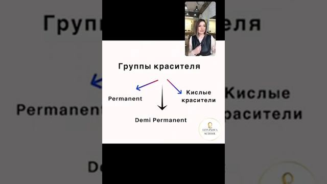 Сложные случаи в окрашивании волос! Часть 3 смотреть онлайн