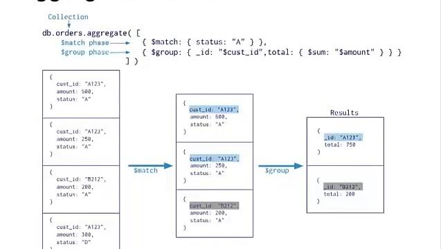 MongoDB Best Practices for Reporting and Analytics смотреть онлайн