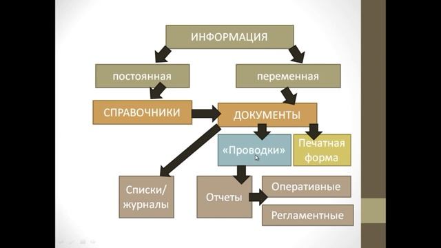 1с 0 1 смотреть онлайн