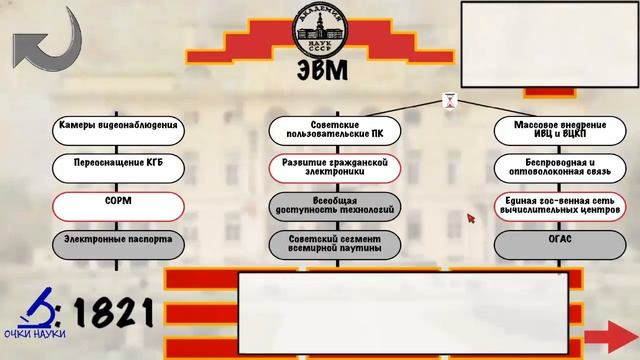 Crisis in the Kremlin Прохождение смотреть онлайн