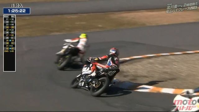 第19回 北川圭一杯ミニバイクレース2023 смотреть онлайн