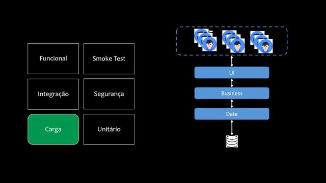 #01 Teste Unitário em Java - Conceito смотреть онлайн