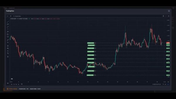 Veles Bot Стоп лосс в безубыток
