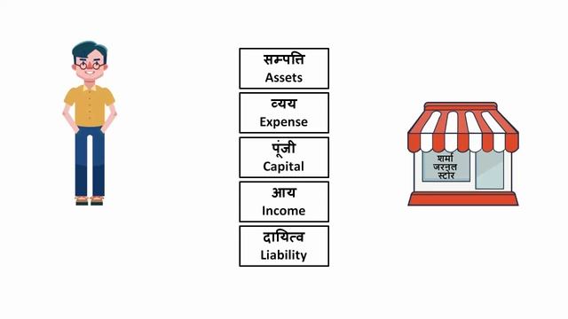 Rules of Debit and Credit in Accounting - Golden Rules Of Accounting in Hindi смотреть онлайн