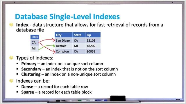 Database Systems - Single Level Indexes - Primary Secondary Clustering Dense and Sparse Index смотреть онлайн