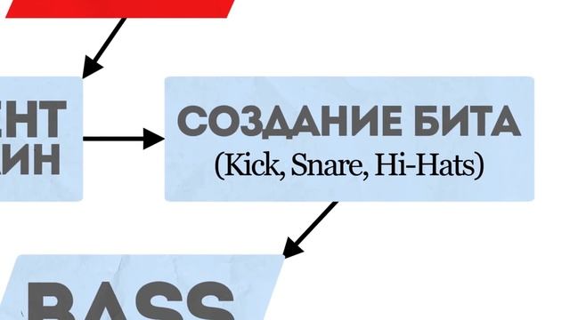 Как создать TRAP Бит | Создание битов от Harv3y Beats смотреть онлайн