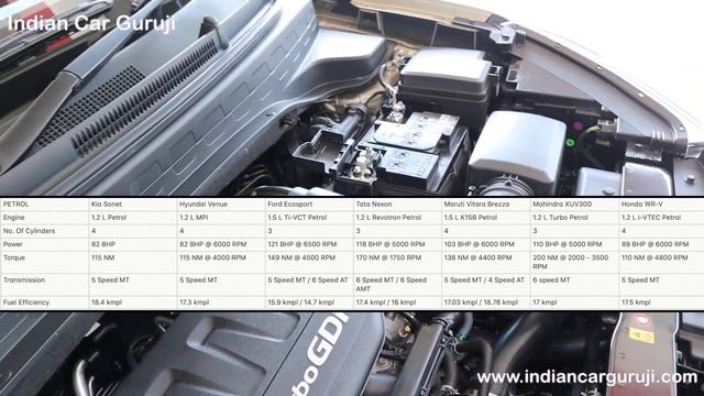 Kia Sonet GTX+ 2020 | Sonet 2020 Top Model | Review | Price in India | Features | Petrol | Diesel смотреть онлайн