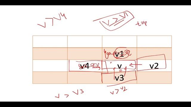 Weekly Contest 300 | Leetcode 2328 Number of Increasing Paths in a Grid | Easy DP смотреть онлайн